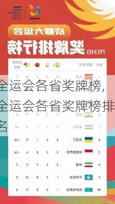 全运会各省奖牌榜,全运会各省奖牌榜排名