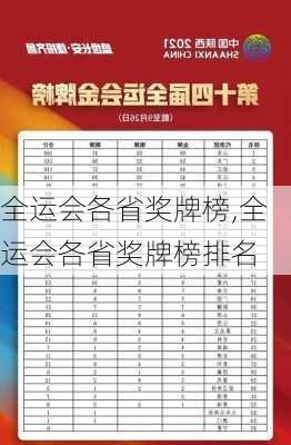 全运会各省奖牌榜,全运会各省奖牌榜排名