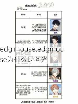 edg mouse,edgmouse为什么叫阿光