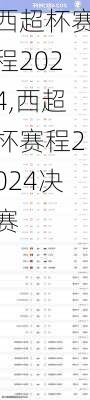 西超杯赛程2024,西超杯赛程2024决赛