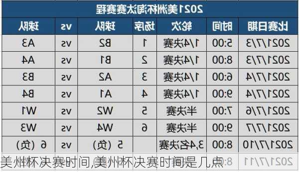 美州杯决赛时间,美州杯决赛时间是几点