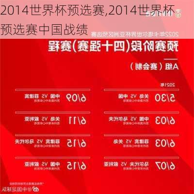 2014世界杯预选赛,2014世界杯预选赛中国战绩