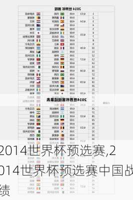 2014世界杯预选赛,2014世界杯预选赛中国战绩