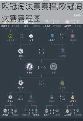 欧冠淘汰赛赛程,欧冠淘汰赛赛程图
