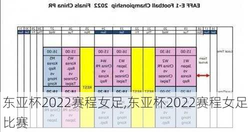 东亚杯2022赛程女足,东亚杯2022赛程女足比赛