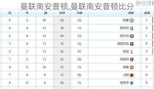 曼联南安普顿,曼联南安普顿比分