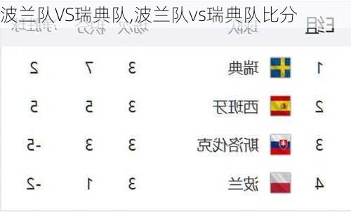 波兰队VS瑞典队,波兰队vs瑞典队比分