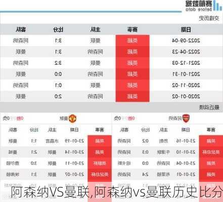 阿森纳VS曼联,阿森纳vs曼联历史比分