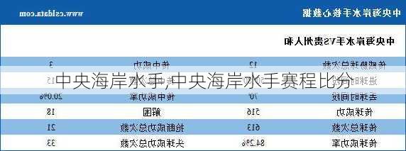 中央海岸水手,中央海岸水手赛程比分