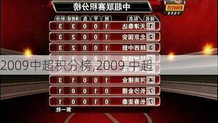 2009中超积分榜,2009 中超