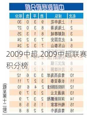 2009中超,2009中超联赛积分榜