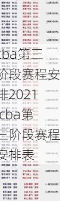 cba第三阶段赛程安排2021,cba第三阶段赛程安排表