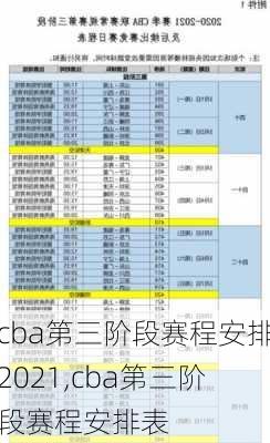 cba第三阶段赛程安排2021,cba第三阶段赛程安排表