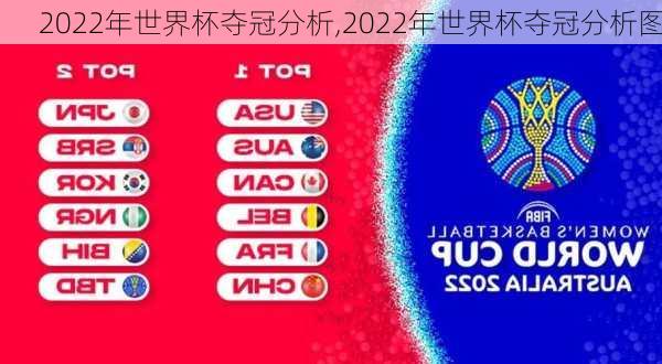 2022年世界杯夺冠分析,2022年世界杯夺冠分析图