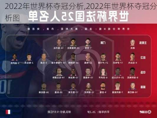 2022年世界杯夺冠分析,2022年世界杯夺冠分析图