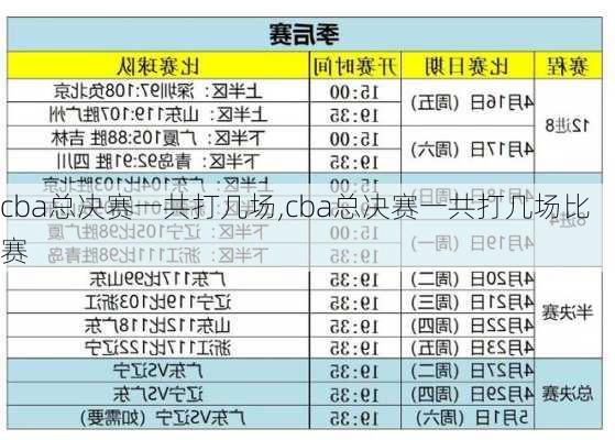 cba总决赛一共打几场,cba总决赛一共打几场比赛