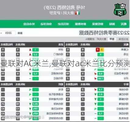 曼联对AC米兰,曼联对ac米兰比分预测