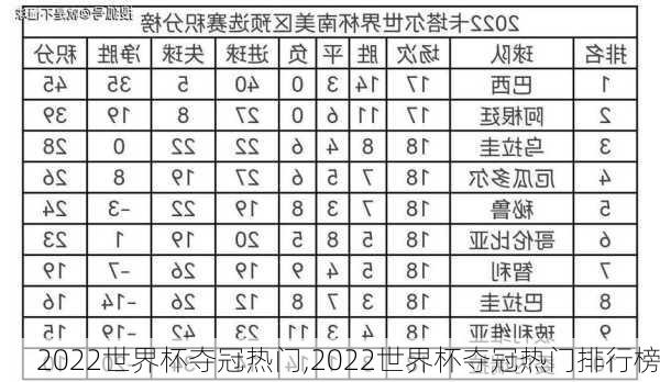 2022世界杯夺冠热门,2022世界杯夺冠热门排行榜