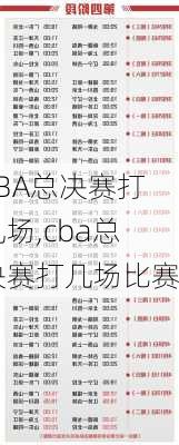 CBA总决赛打几场,cba总决赛打几场比赛