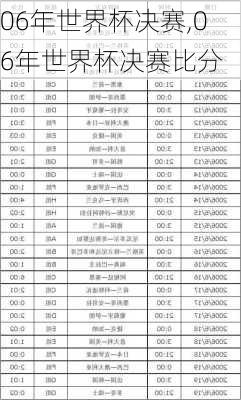 06年世界杯决赛,06年世界杯决赛比分