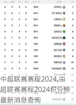 中超联赛赛程2024,中超联赛赛程2024积分榜最新消息查询