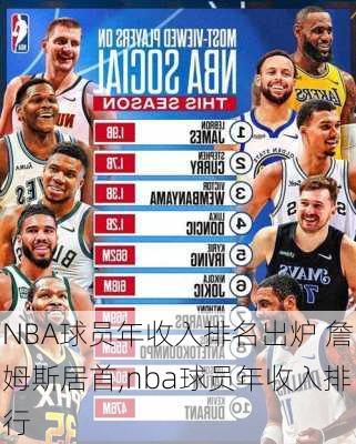 NBA球员年收入排名出炉 詹姆斯居首,nba球员年收入排行