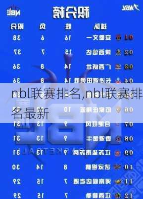 nbl联赛排名,nbl联赛排名最新