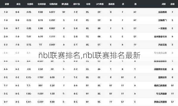 nbl联赛排名,nbl联赛排名最新