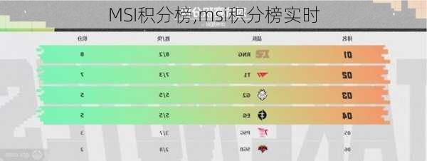 MSI积分榜,msi积分榜实时