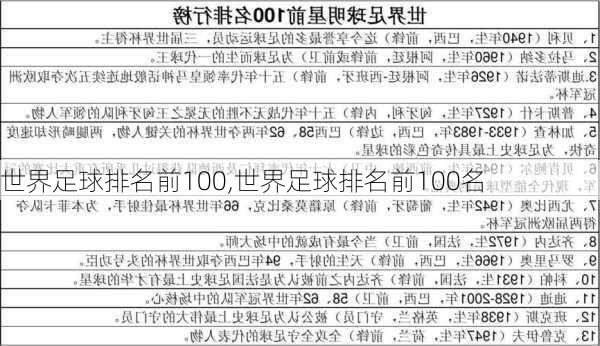 世界足球排名前100,世界足球排名前100名