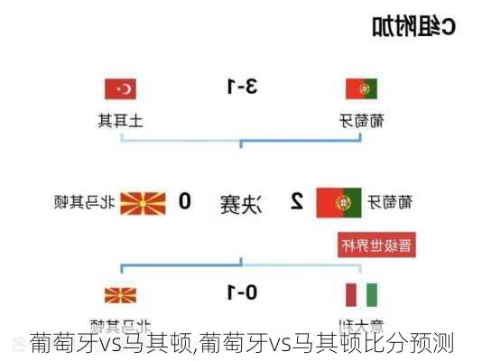 葡萄牙vs马其顿,葡萄牙vs马其顿比分预测