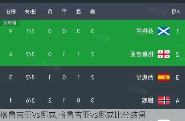 格鲁吉亚Vs挪威,格鲁吉亚vs挪威比分结果