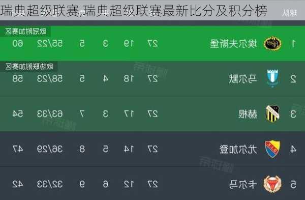瑞典超级联赛,瑞典超级联赛最新比分及积分榜