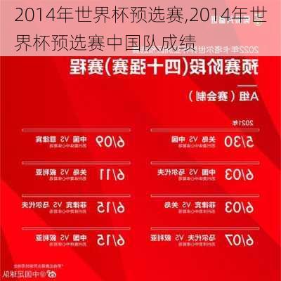 2014年世界杯预选赛,2014年世界杯预选赛中国队成绩