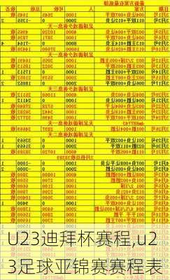 U23迪拜杯赛程,u23足球亚锦赛赛程表