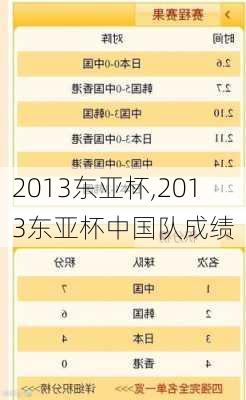 2013东亚杯,2013东亚杯中国队成绩