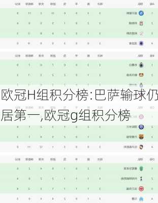 欧冠H组积分榜:巴萨输球仍居第一,欧冠g组积分榜
