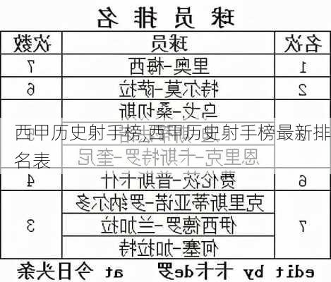 西甲历史射手榜,西甲历史射手榜最新排名表