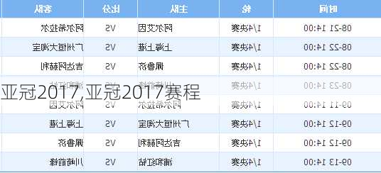 亚冠2017,亚冠2017赛程