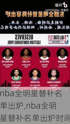 nba全明星替补名单出炉,nba全明星替补名单出炉时间