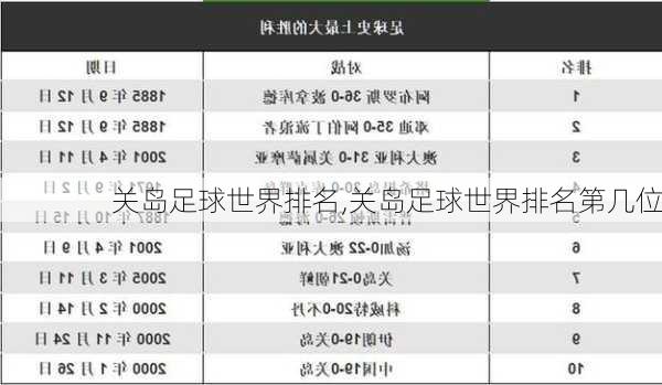 关岛足球世界排名,关岛足球世界排名第几位