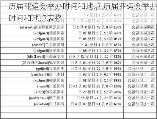 历届亚运会举办时间和地点,历届亚运会举办时间和地点表格