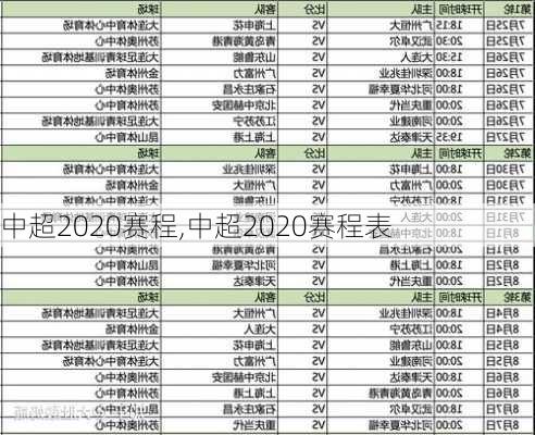 中超2020赛程,中超2020赛程表