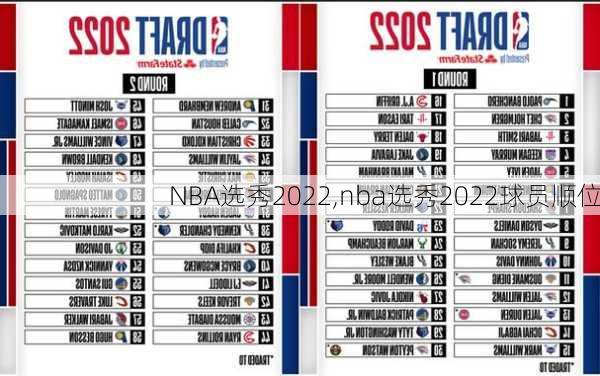 NBA选秀2022,nba选秀2022球员顺位