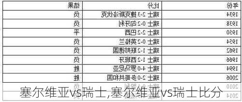 塞尔维亚vs瑞士,塞尔维亚vs瑞士比分