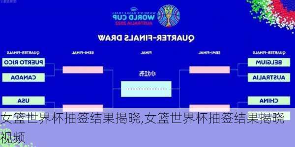 女篮世界杯抽签结果揭晓,女篮世界杯抽签结果揭晓视频