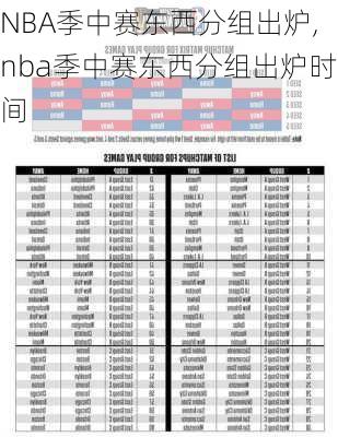 NBA季中赛东西分组出炉,nba季中赛东西分组出炉时间