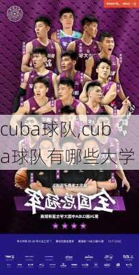 cuba球队,cuba球队有哪些大学