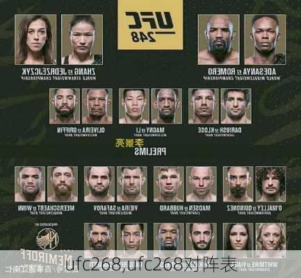 ufc268,ufc268对阵表