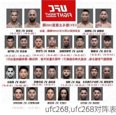 ufc268,ufc268对阵表